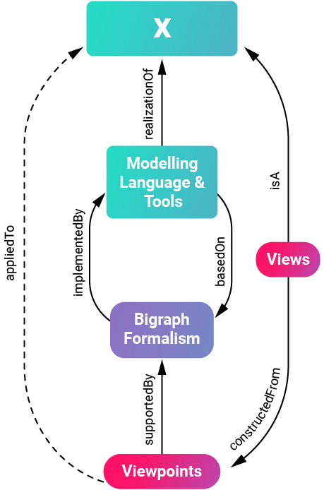 graphic bigraph glue