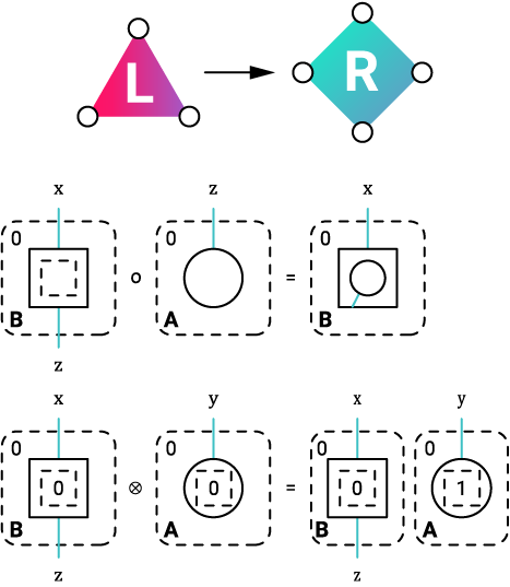 Geometrie und Algebra