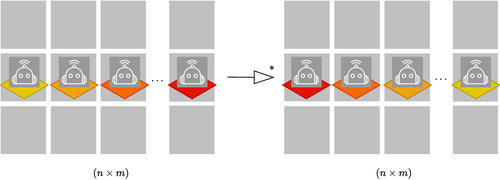 Self-sorting Robots Tutorial Header