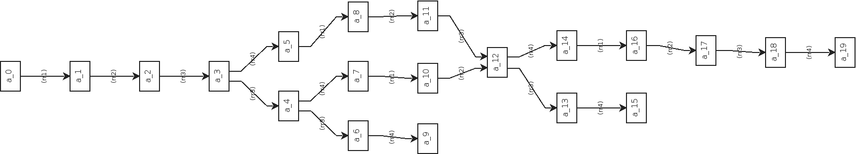 transition-system_or_reaction-graph