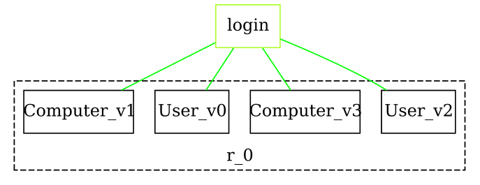 composed-bigraph