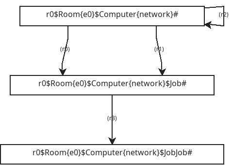 Reaction graph with canonical strings as labels for states