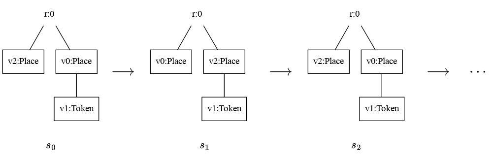 transition-system